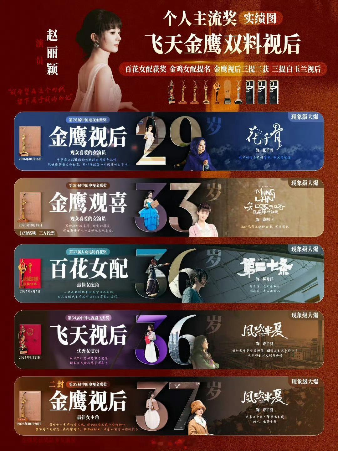 赵丽颖个人主流奖实绩图更新，我丽就是权威