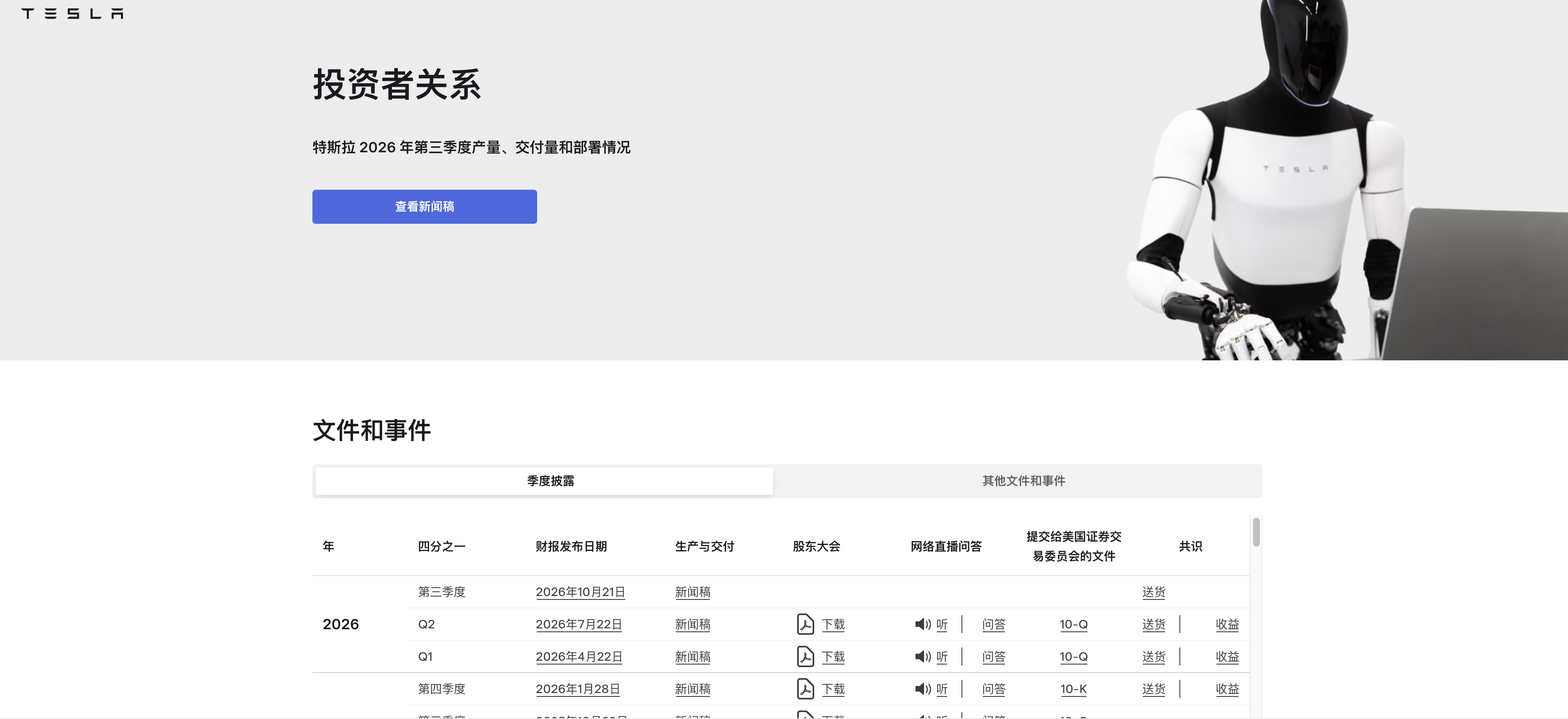 【特斯拉市值蒸发超6200亿  特斯拉连跌上了热搜，"蒸发6200亿"。那是市值