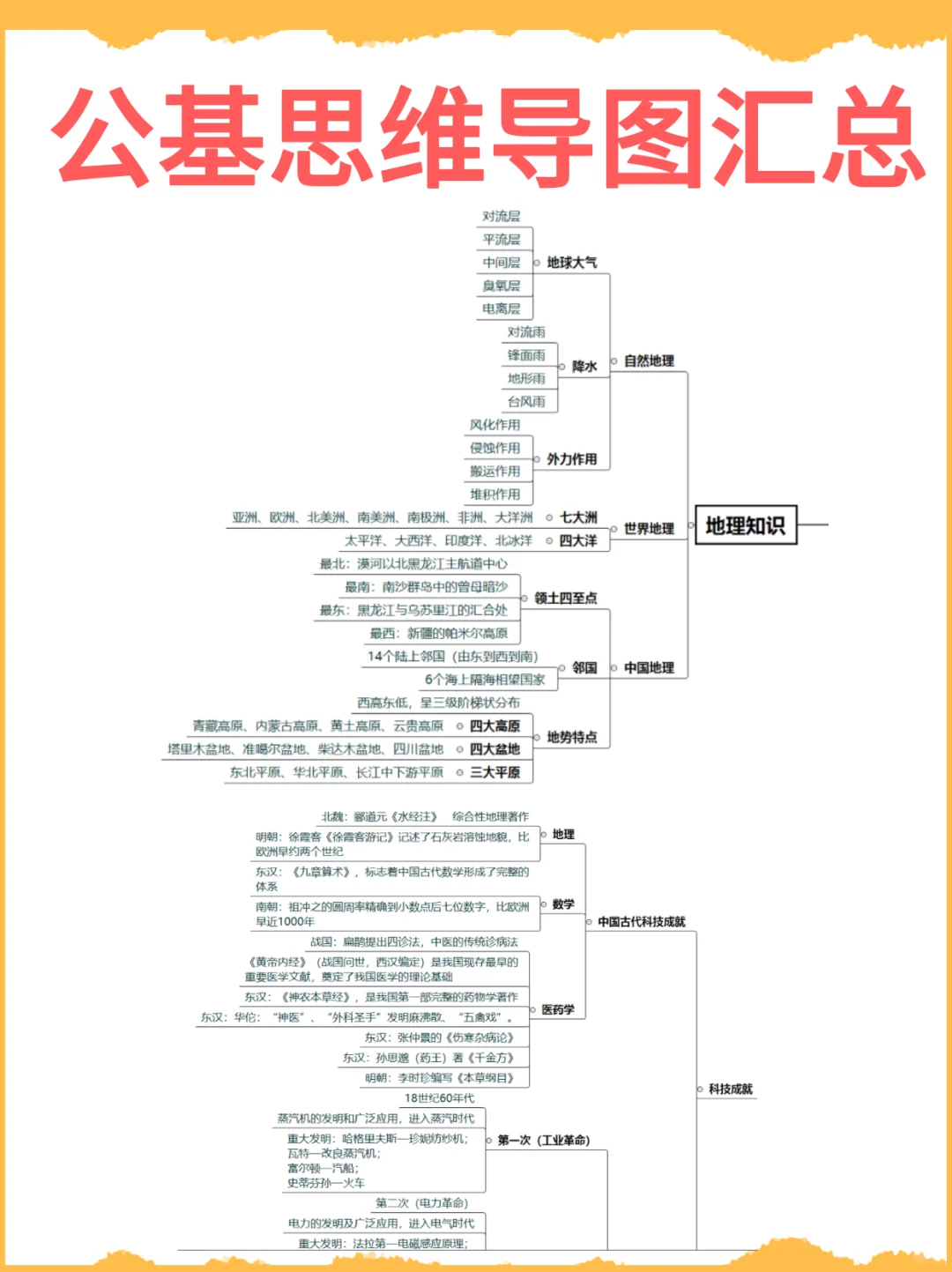 全是重要考点：公基思维导图汇总，直接背