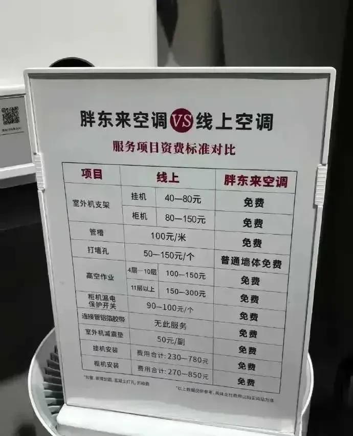 从胖东来买空调，各种安装环节都免费。

和线上比有什么区别吗?[捂脸]