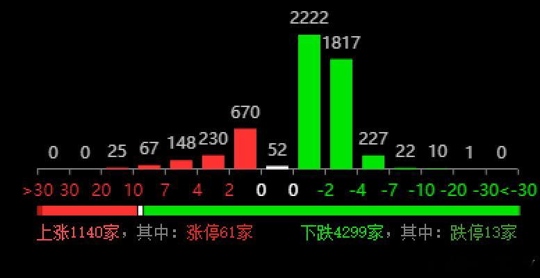 世界太魔幻了，还没到24小时，老美一夜之间就变脸变天，比想象中来的更快，推翻前面