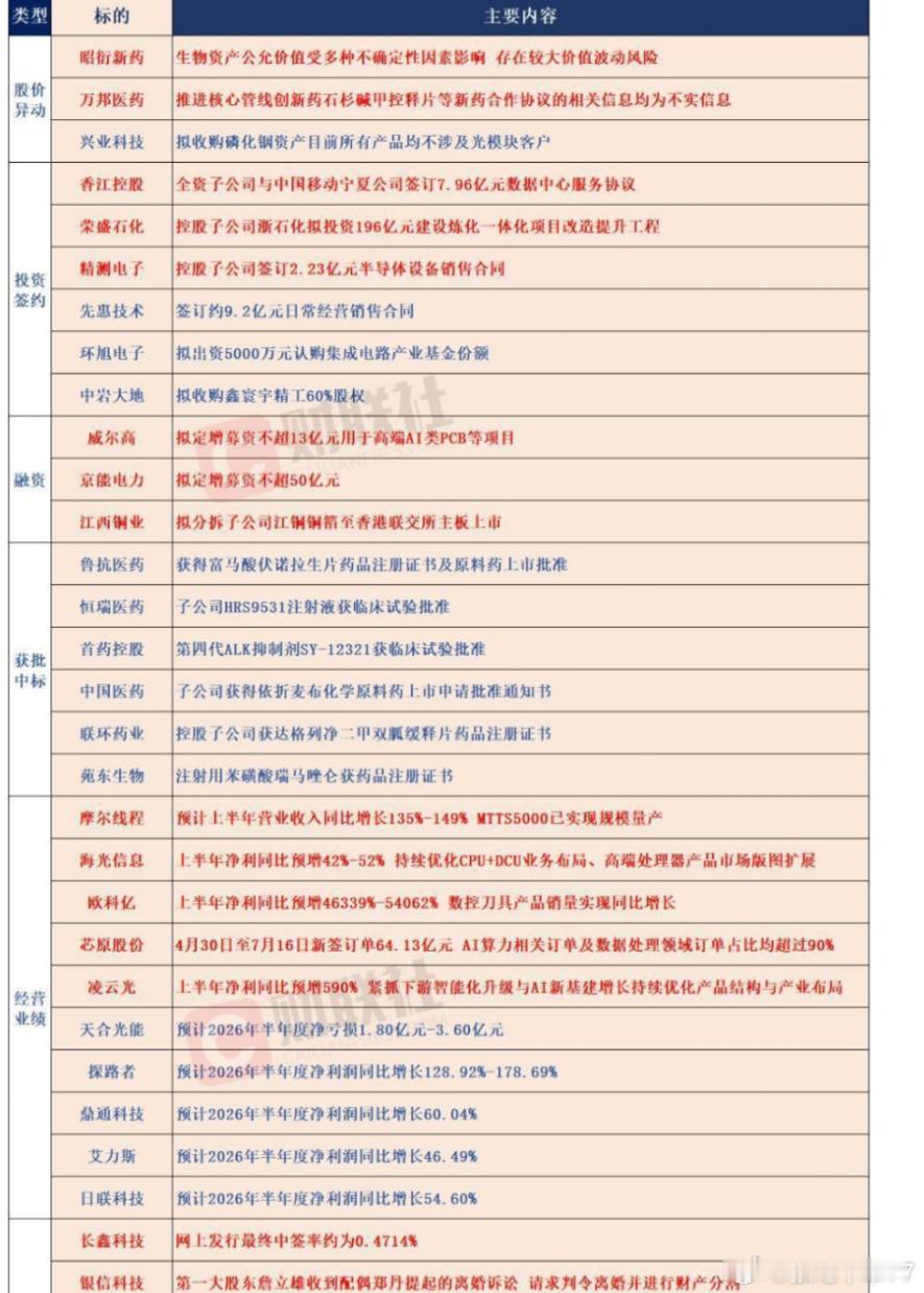 公告 