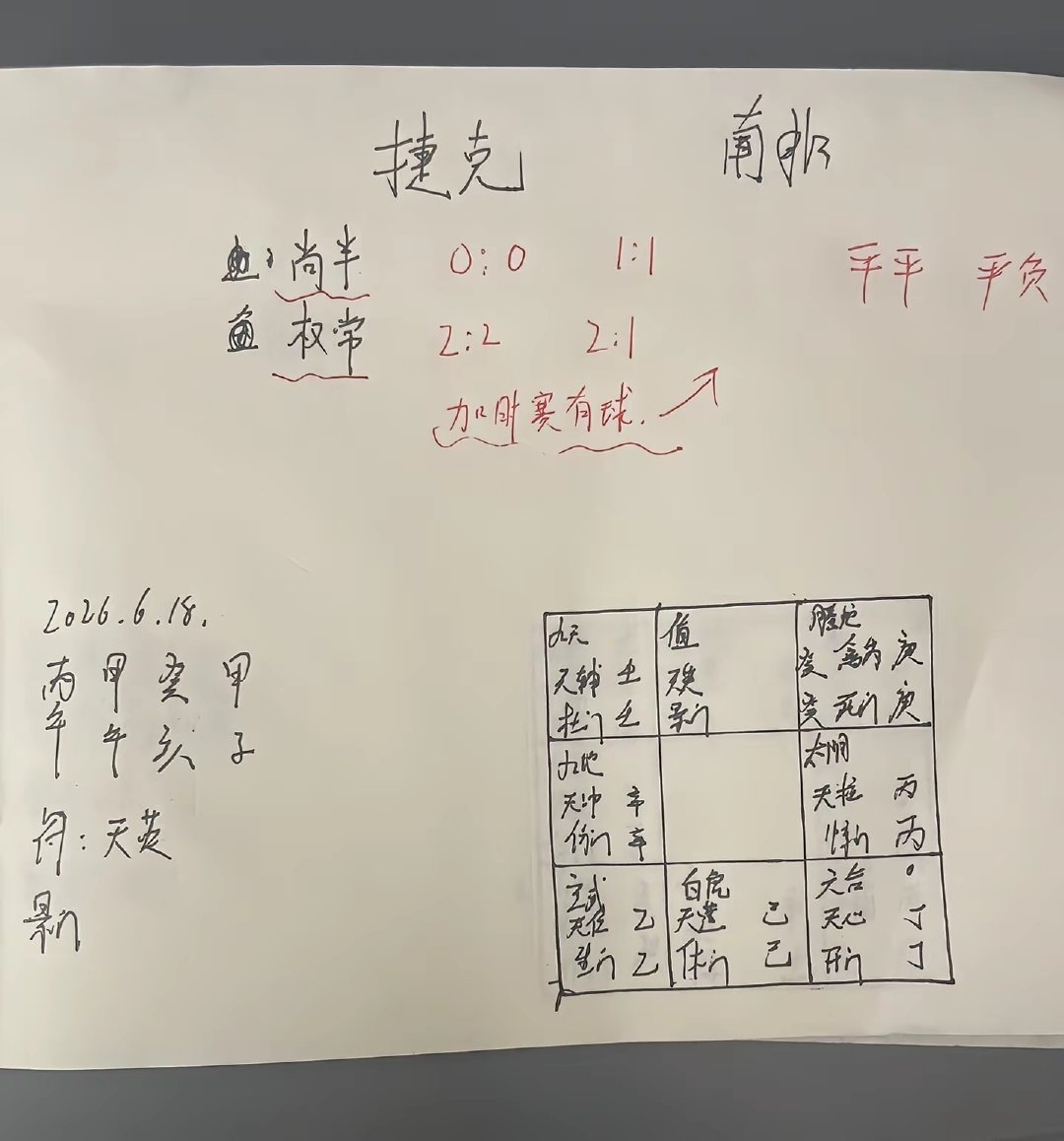 今天这个 我都看的都吓人。 世界杯