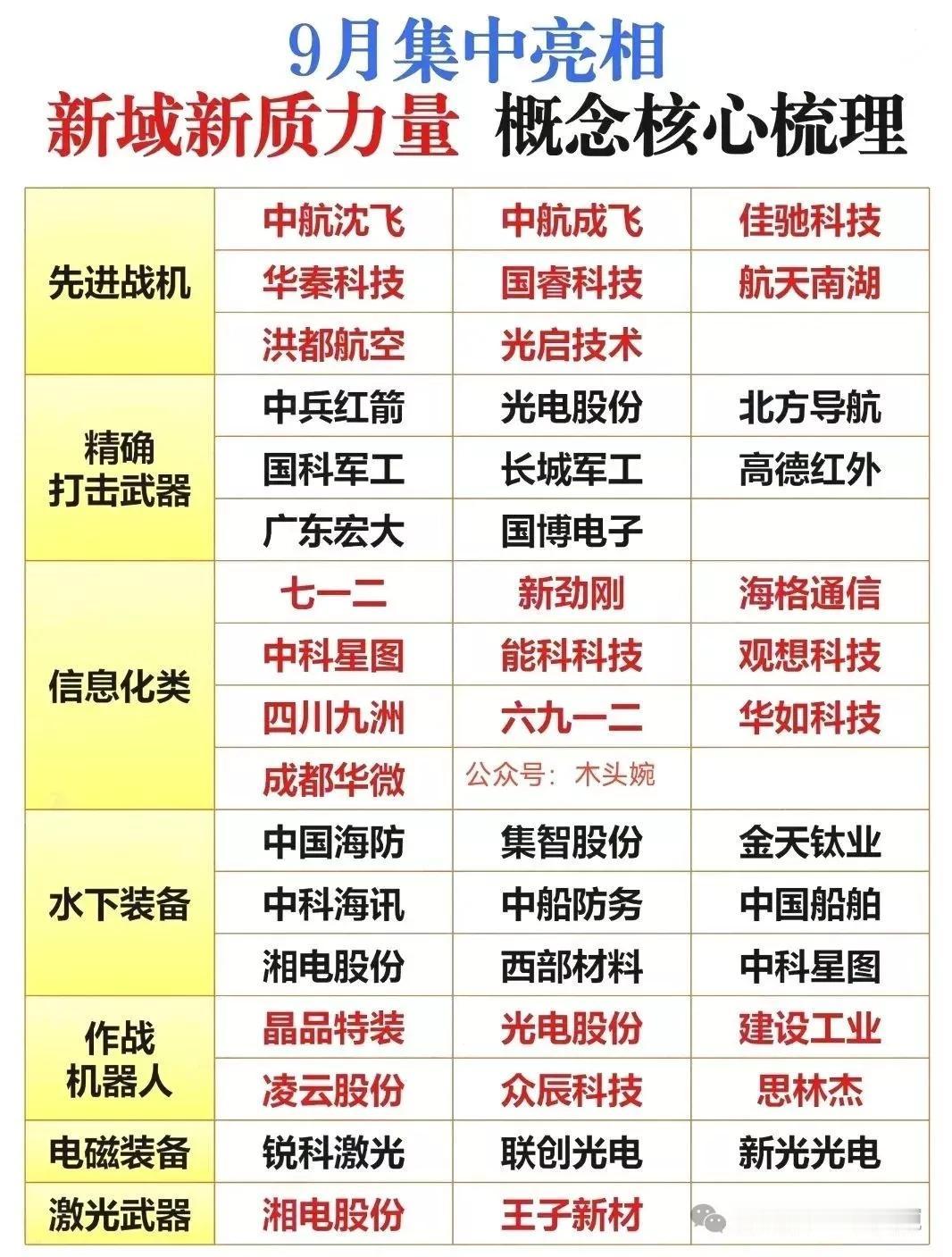 新域新质力量是以新需求为牵引、以新技术为支撑、以新能力为标志的新型作战力量，是一