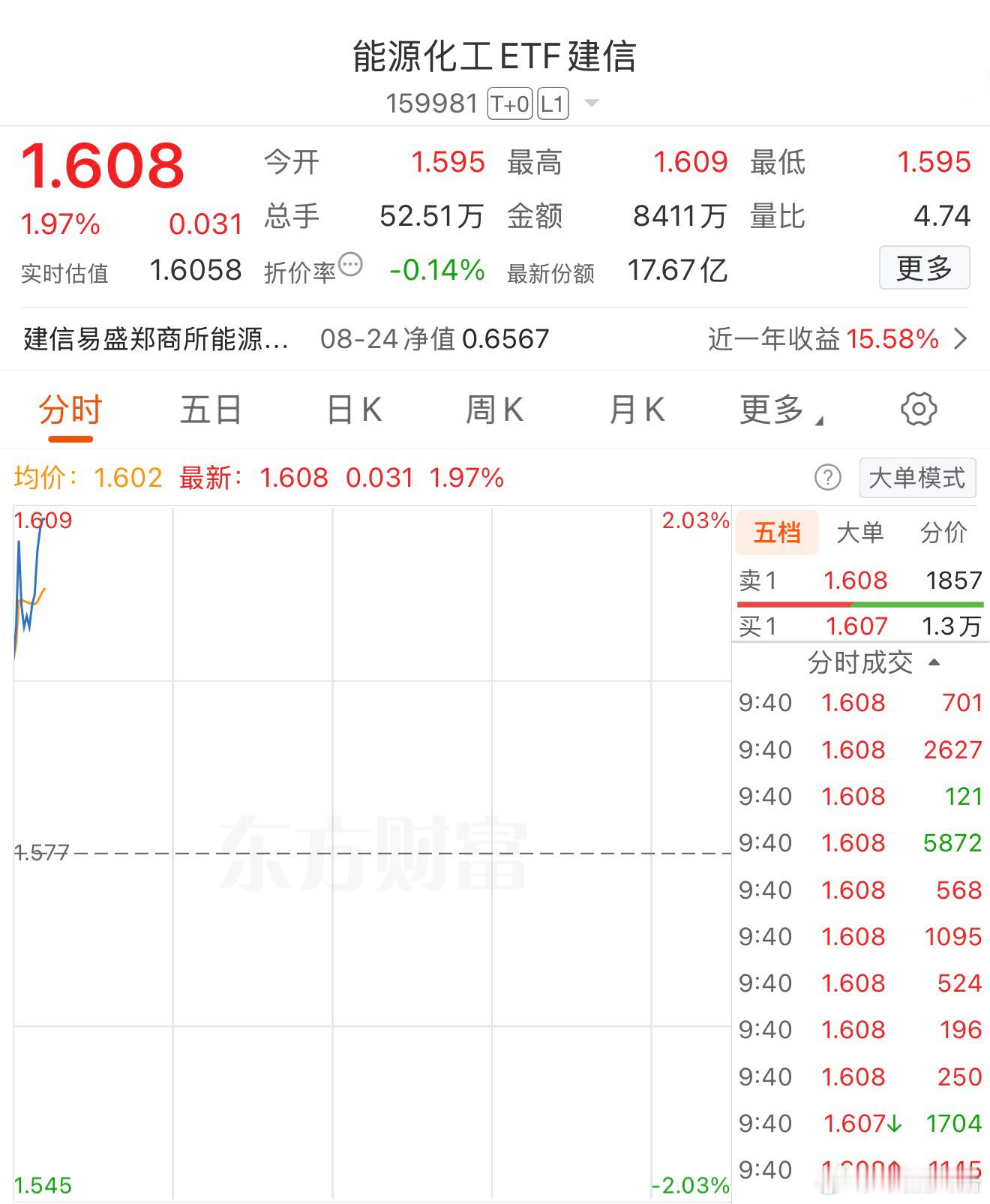 期货基金
