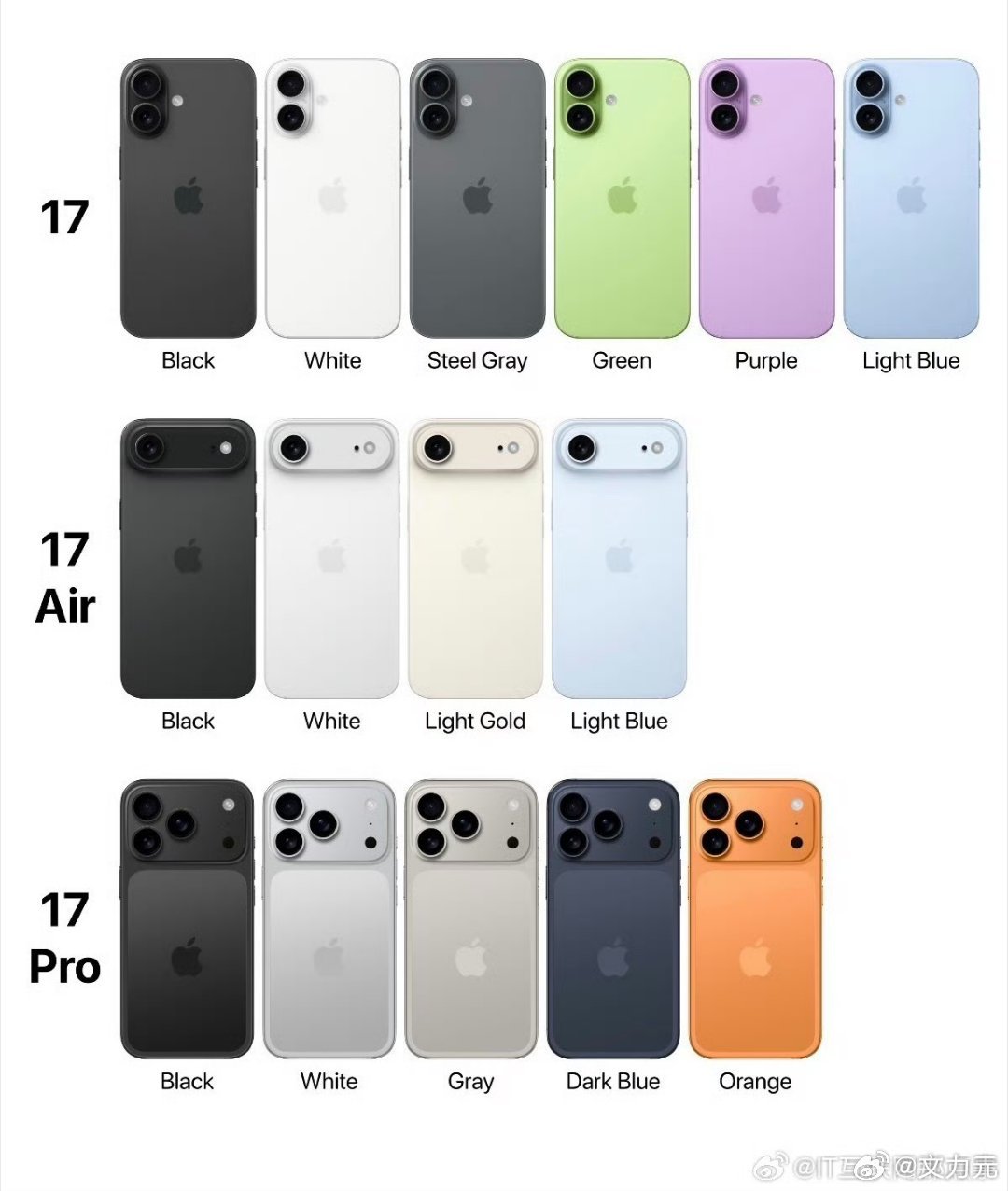 苹果iPhone17Pro橙色机模曝光，有一说一，这个成色看起来还真不错，颜色比