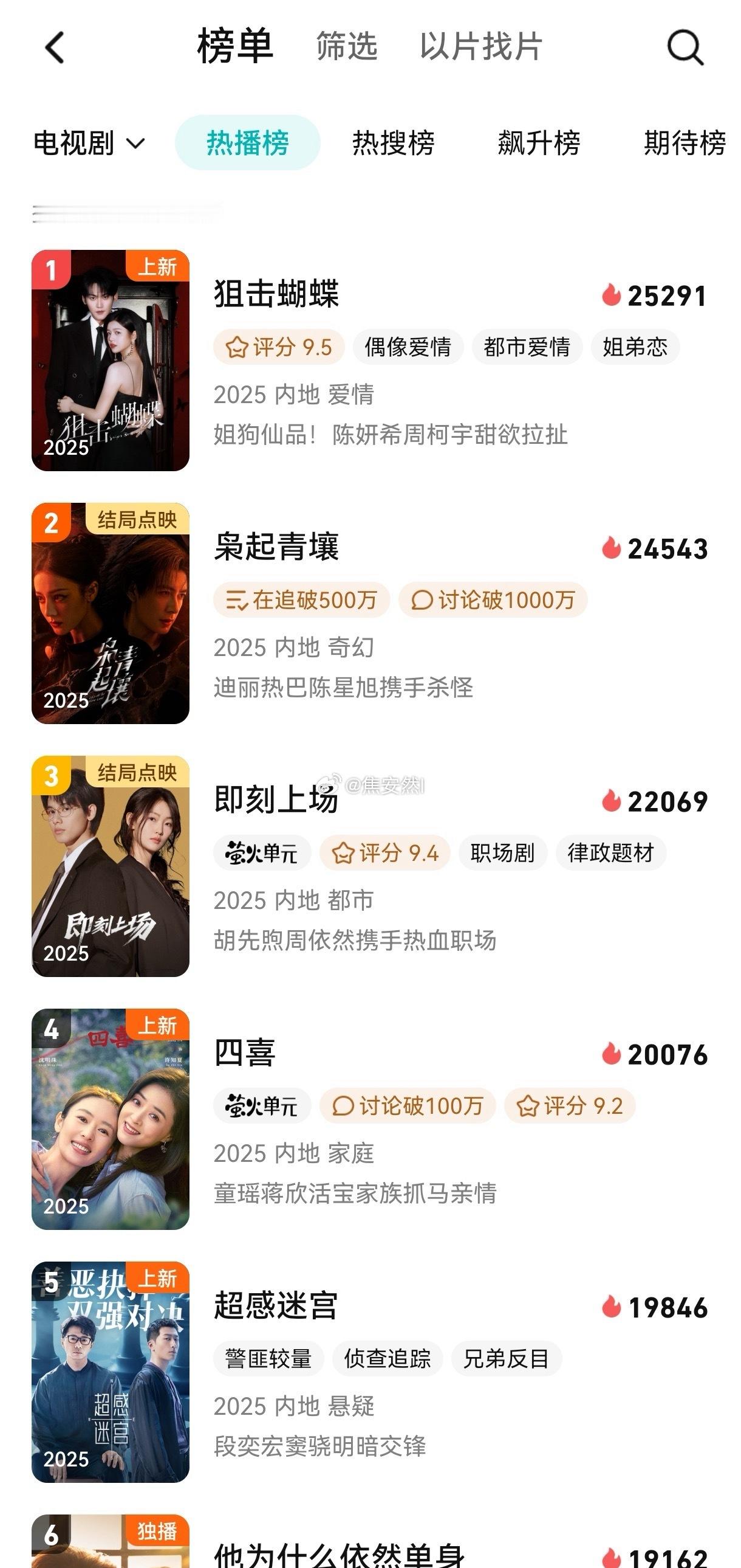 狙击蝴蝶热度鹅站内登顶了，这…… 