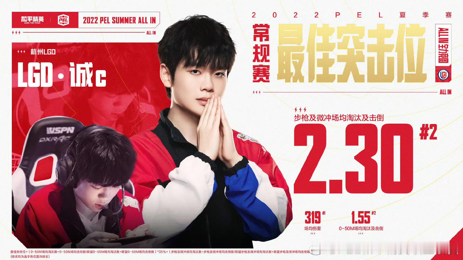诚c获评2022 PEL夏季赛常规赛最佳突击位。2022年7月27日公布的荣誉数