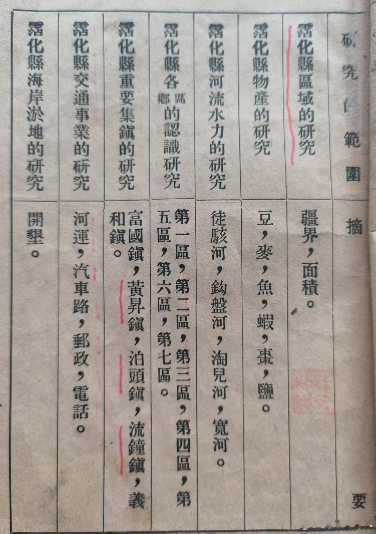 为邑修史，雨中细读民国梁建章县长《沾化乡土》善本赋：民国先贤主纂修，沾城志乘冠齐
