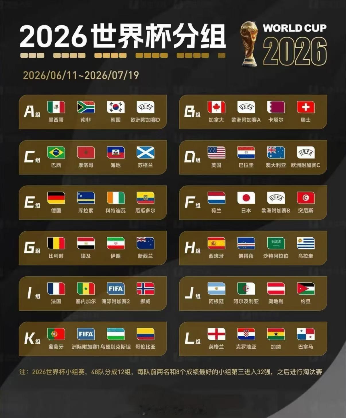 世界杯死亡之组I组法国、塞内加尔、挪威齐聚，姆巴佩对决哈兰德+历史恩怨，每轮都是