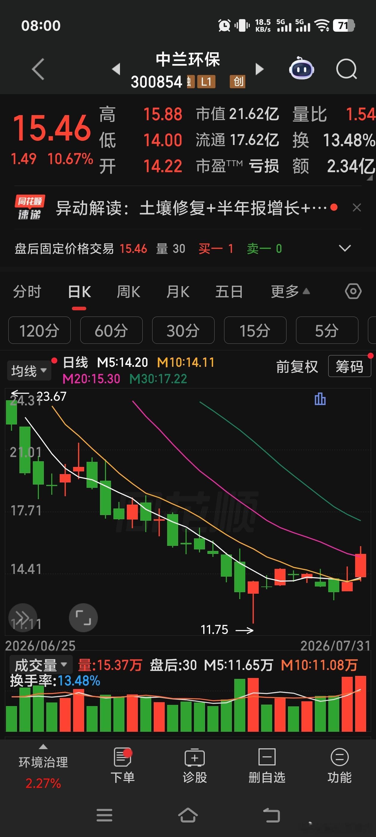 中兰环保 