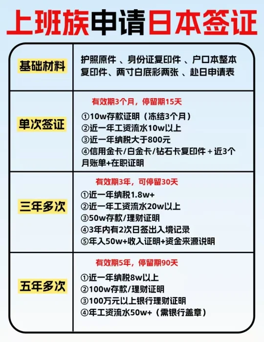 上班族怎样申请日本签证？