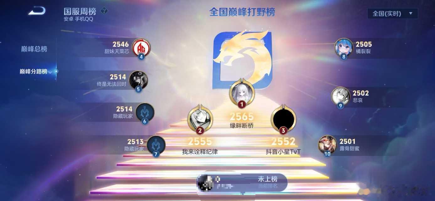 瓜友速报 染详登上打野位巅峰第一 