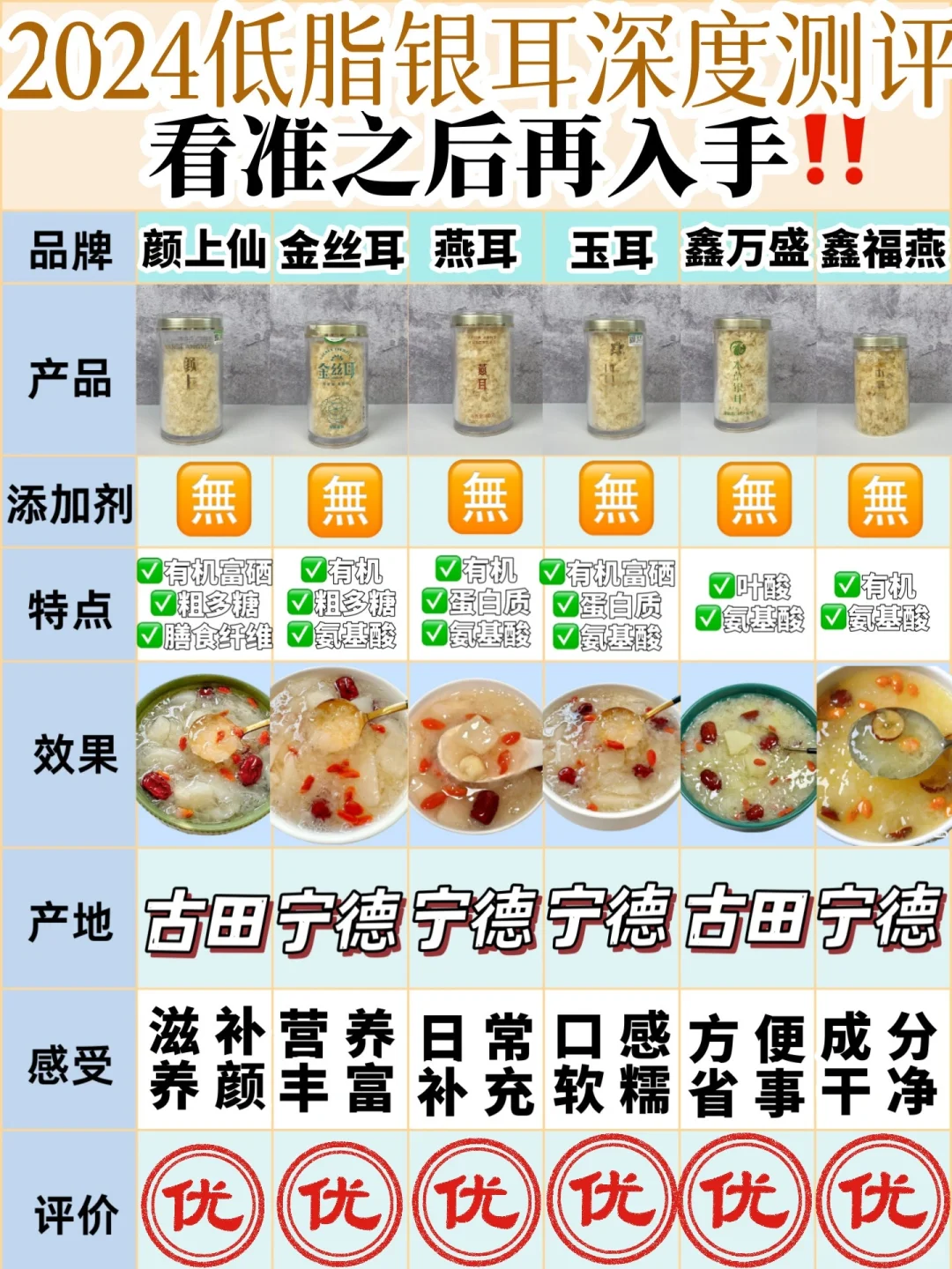 入夏低脂免煮银耳，千万别乱选！