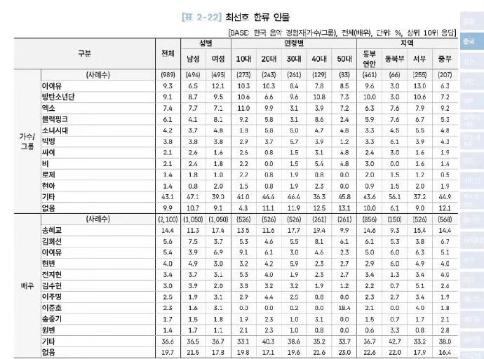 IU获中国最喜欢韩国歌手top1中国最喜欢韩国歌手TOP10IU获中国最喜欢韩国