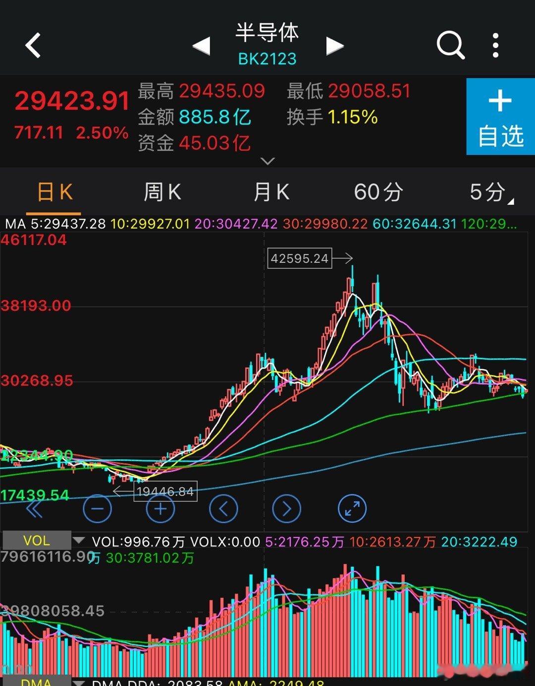 你管这叫又拉科技？羡慕可是要做老乡的 今日看盘 ​​​