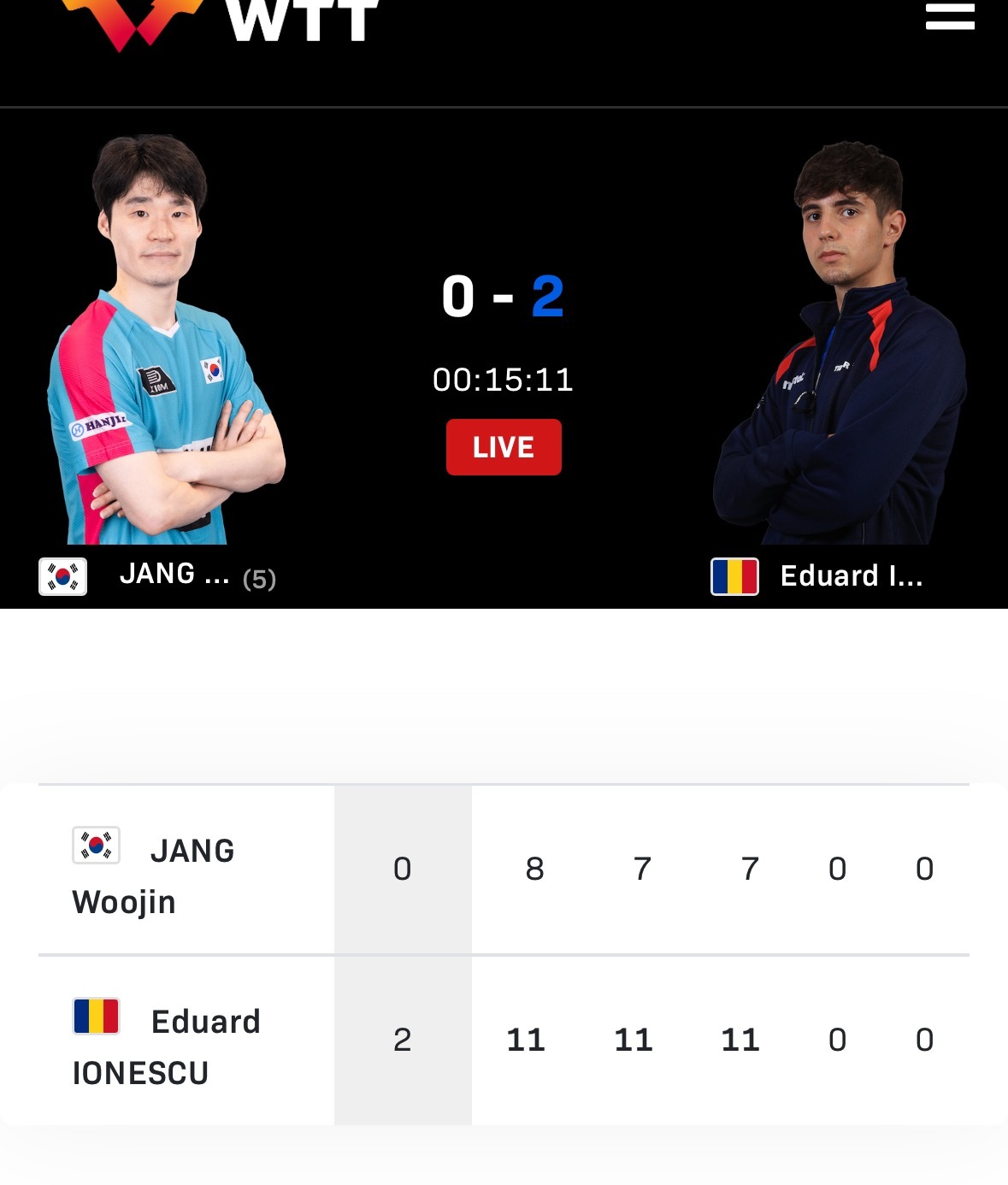 张禹珍0比3 E约内斯库 