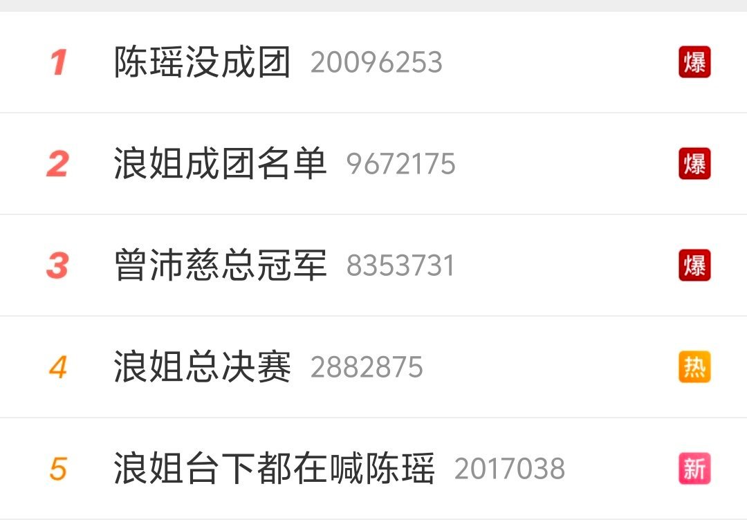 陈瑶没成团从此以后我是不会放弃大喊芒果🥭倒闭的！这个纯送人血吗 这都没成团。看