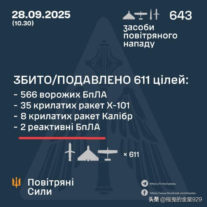 应该信谁的？对于俄罗斯28日对乌克兰发动大规模无人机导弹联合袭击，乌克兰方面曝出
