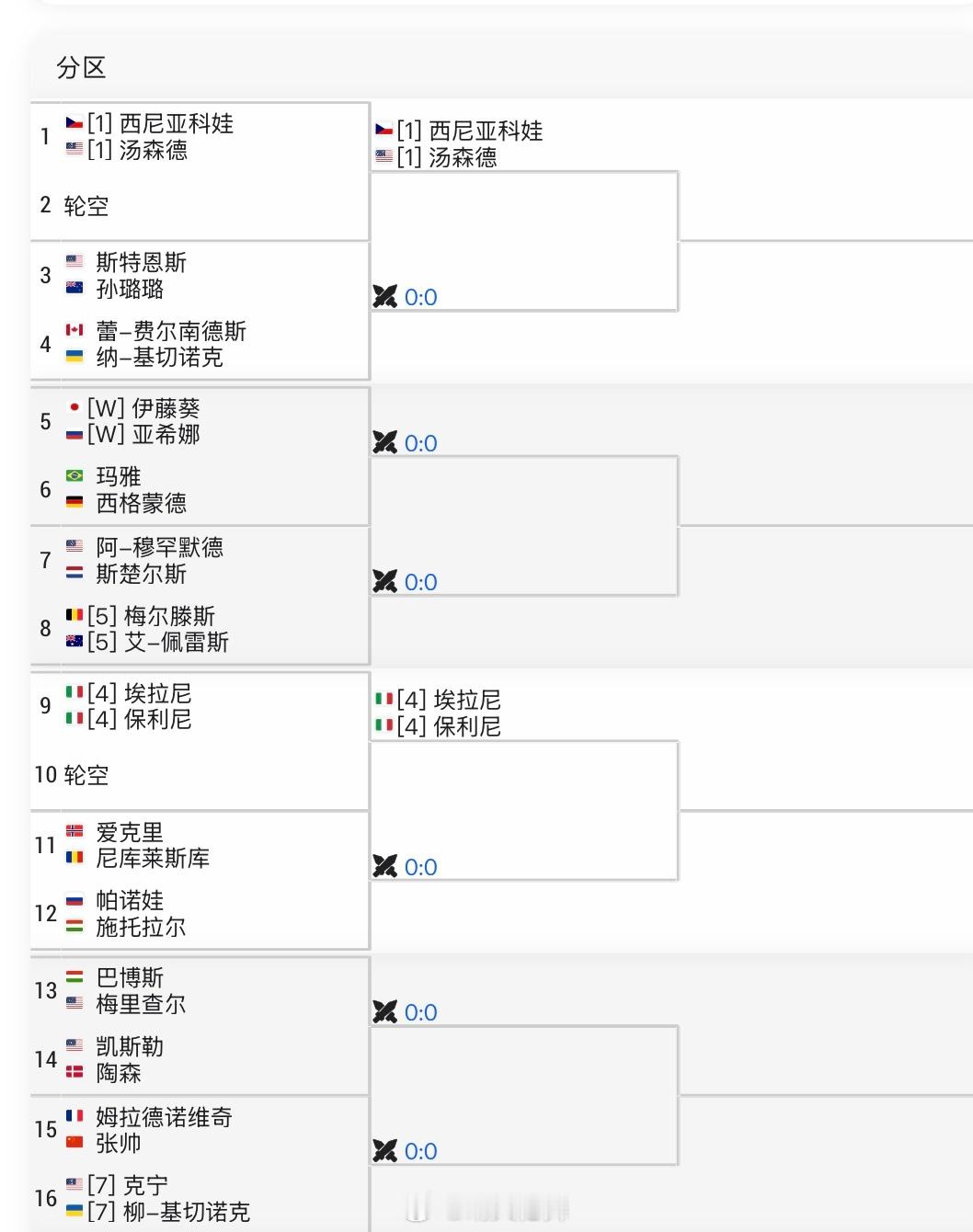 迪拜WTA1000双打签表张帅/梅拉德诺维奇 vs 肯宁/基切诺克徐一璠/杨钊煊