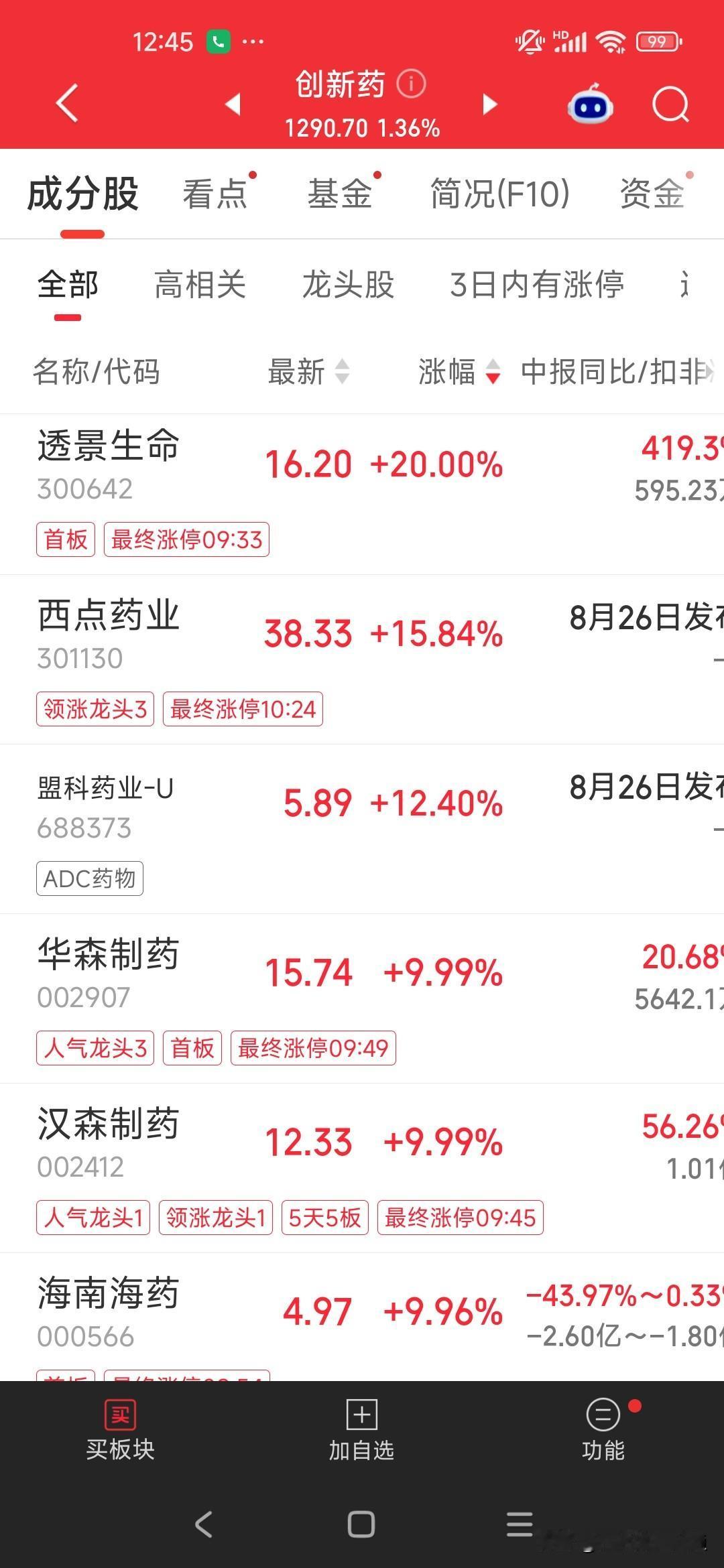 指数跌了，3600只股票却在偷偷数钱

指数绿得发慌，你的账户是红是绿？

8月
