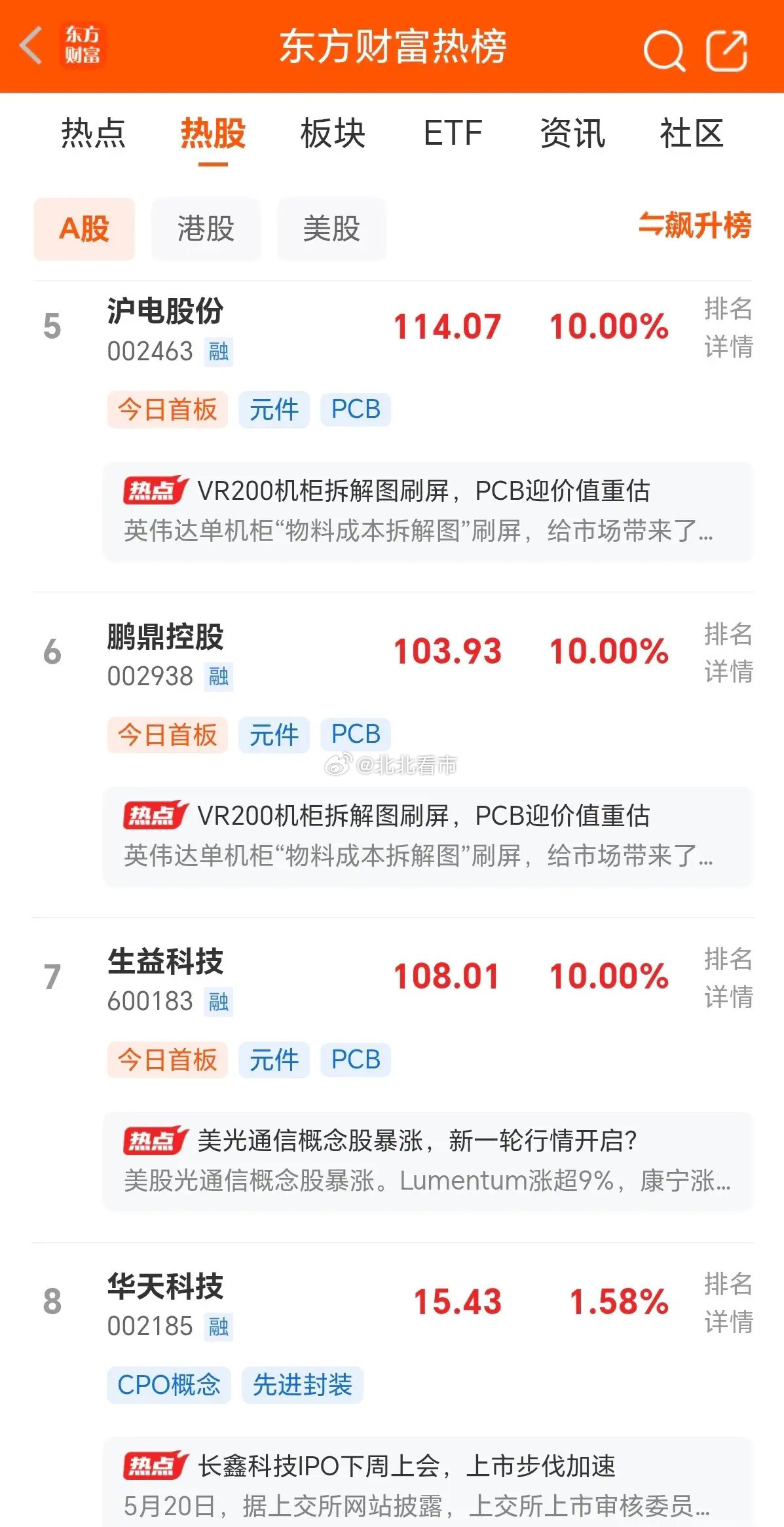 明天即将开盘，目前东财人气最新热榜排行前十名如下：一、京东方。2天2板，现价5.
