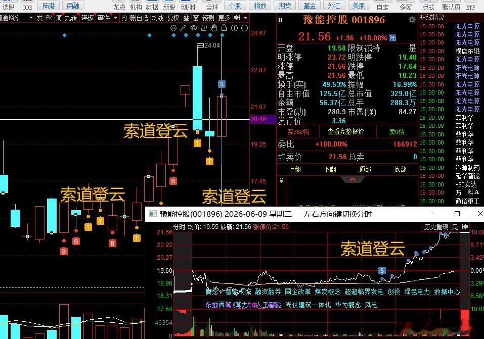 不是，是真有人看不明白白天的意思吗？今天我都清仓了，还再问。。。不行你看看榜也知