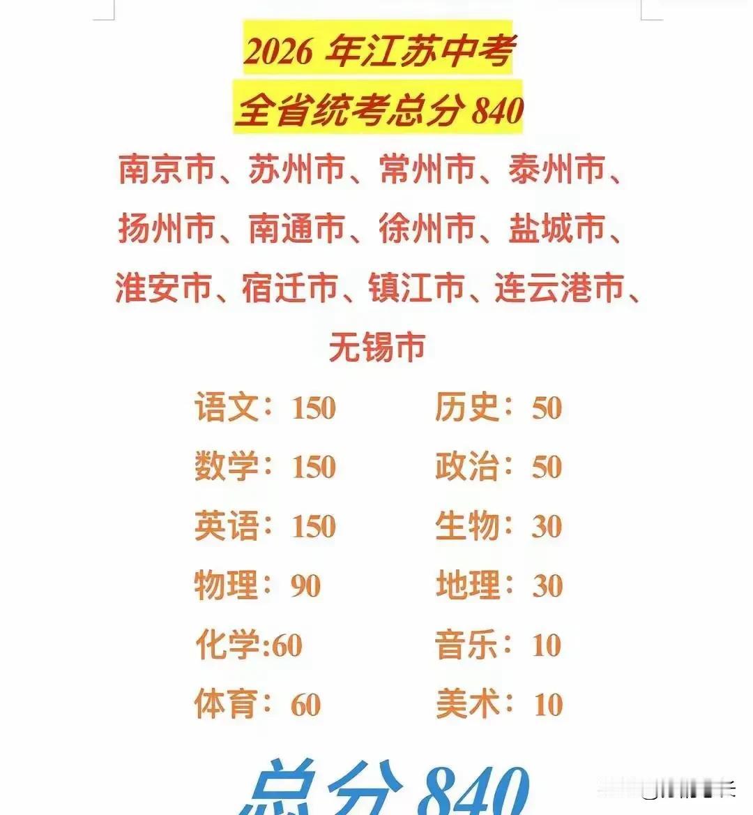 江苏喊统一中考都喊了多少年了？一直都没实现。看到这个消息就笑了，北京在中考减负，