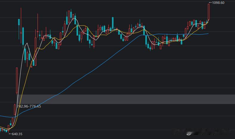 科创50涨幅超6.3%，科创芯片ETF涨超7.5%，双双率先取得突破,取得新高。