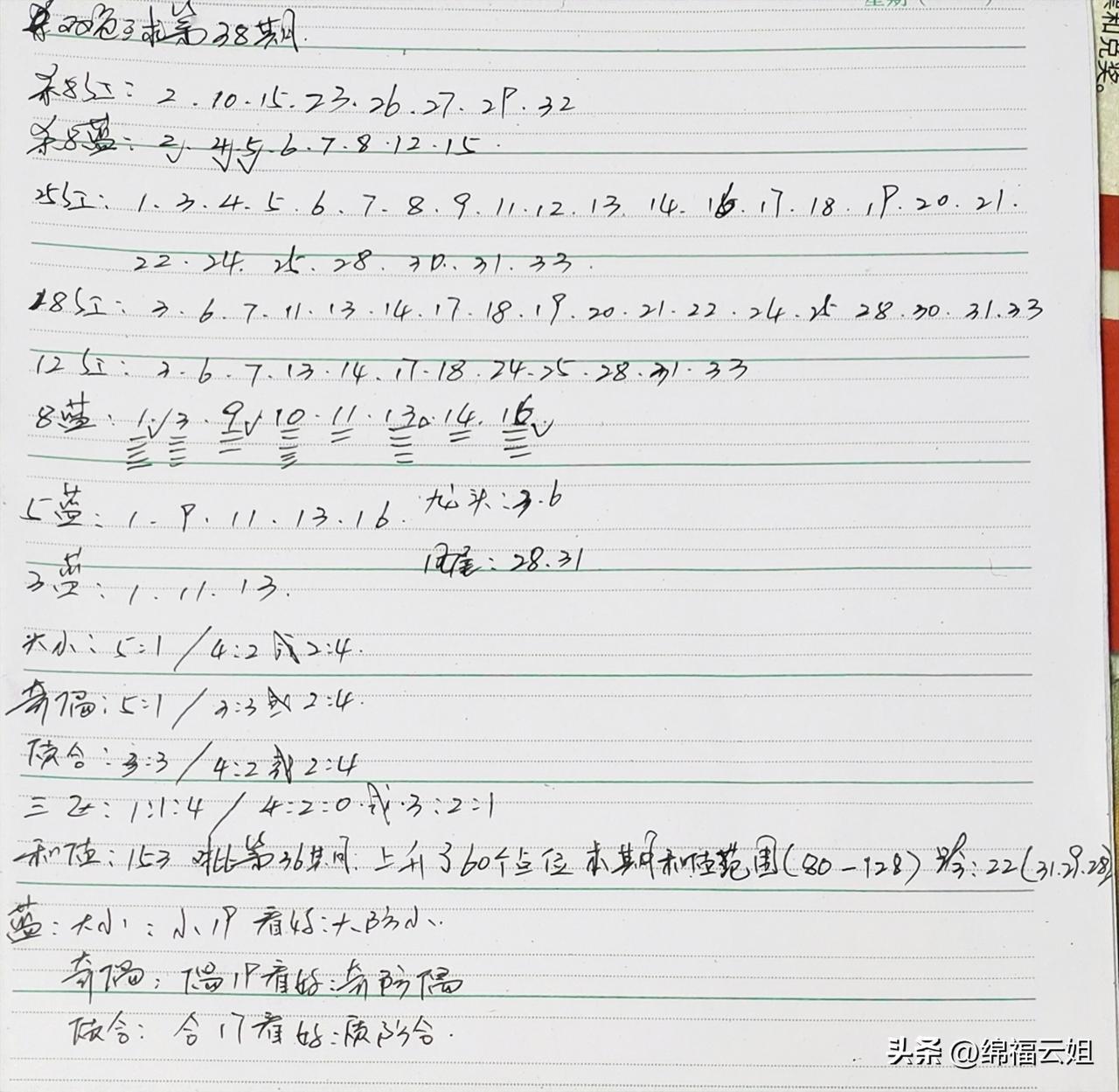 如何经营一段来之不易的感情保持对彼此的信任，不胡乱猜疑。