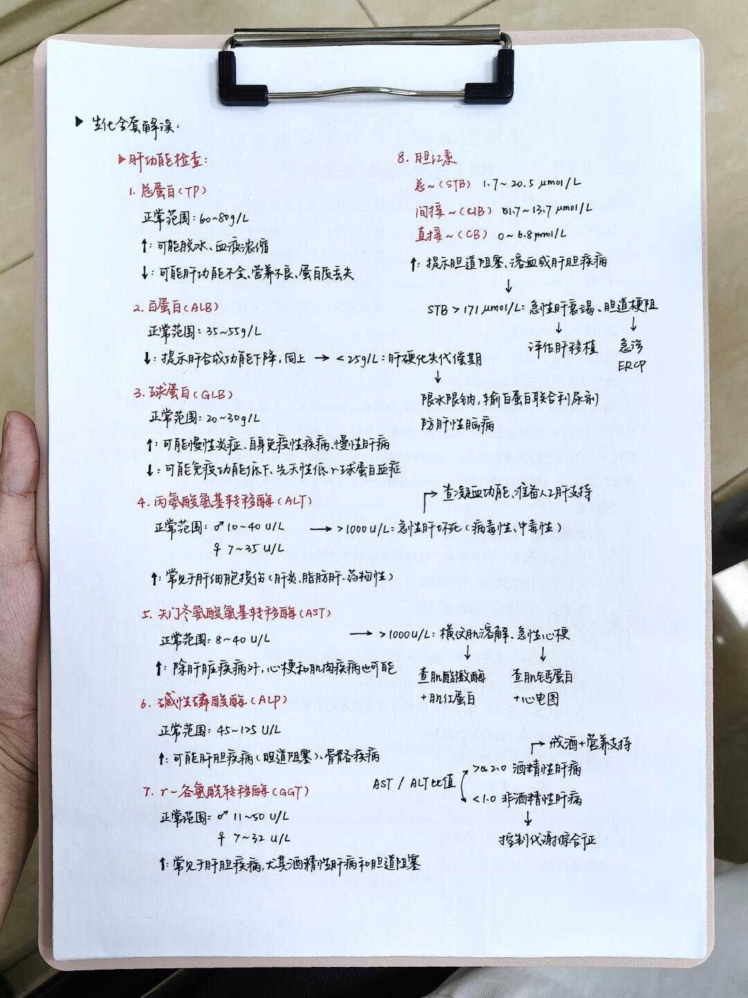 医学生笔记｜生化📝全套各项指标详解