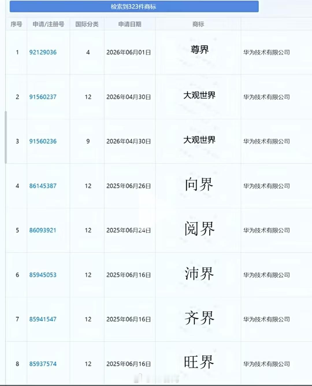 啊？这么多界吗
