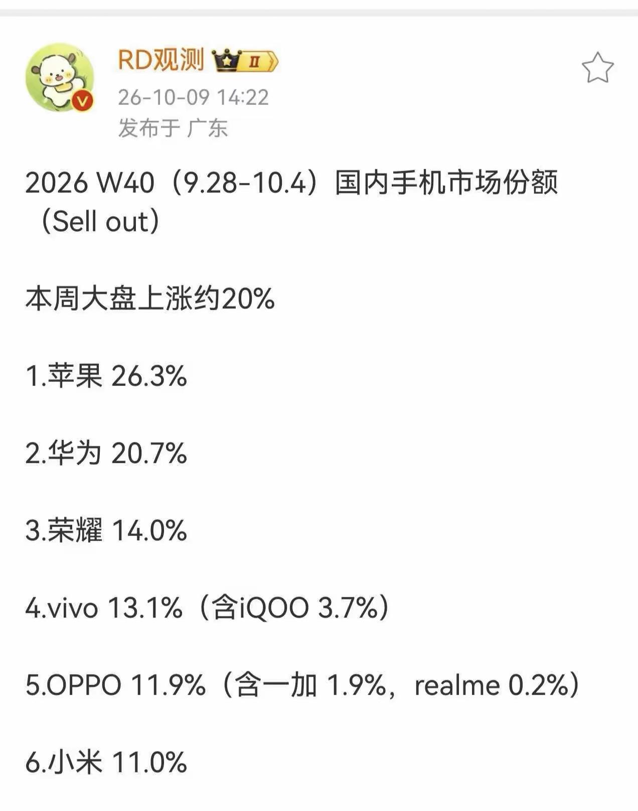Mate90发布首周就拿下27.02万台销量，更重要的是，不仅是Mate90系列