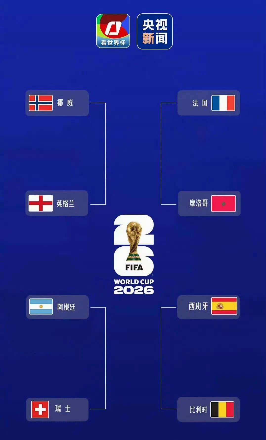 最新世界杯夺冠概率出炉世界杯夺冠赔率：1、法国 2.872、西班牙 4.503、
