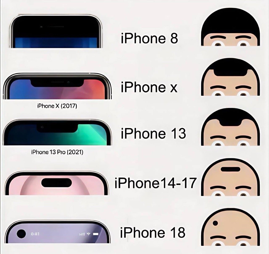 iPhone17系列预售 iPhone 屏幕开孔进化史：从刘海到小挖孔！ ​​​