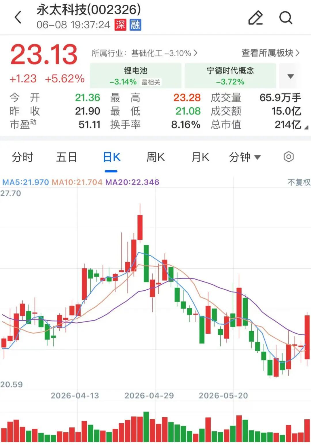 【宁德时代扫货电解液】近两日，新宙邦、永太科技先后公告与宁德时代签署合作协议，宁