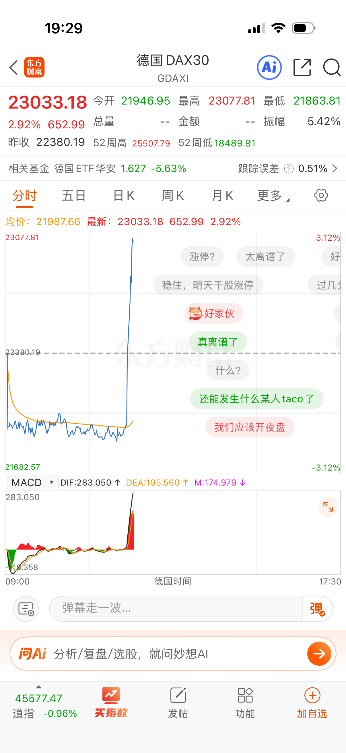 欧洲异动！怎么回事？ 