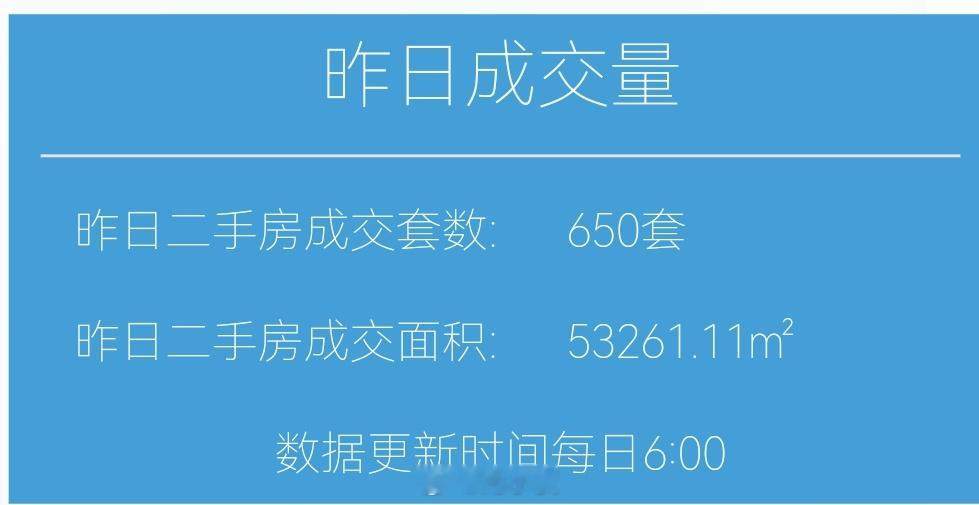 财小夜早报【08月26日 早上好】昨天上海二手房成交650套，8月累计18198