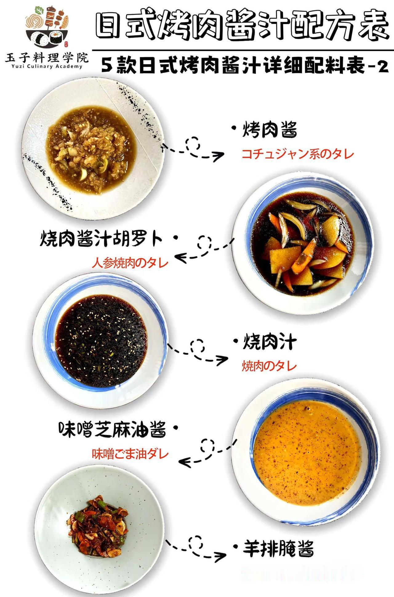 日式烤肉酱汁配方表 日韩烤肉精品课 玉子。今天给大家展示的是：烤肉酱、烧肉酱汁胡