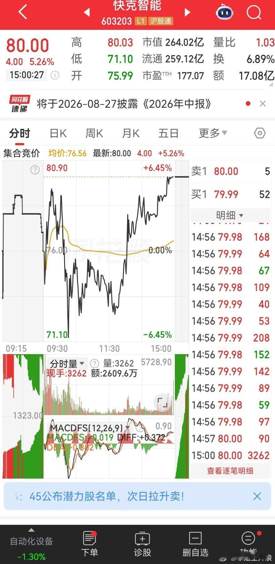 先赞后评论养成习惯6月29日尾盘，点关注不迷路。点赞过100，继续分享，趋势选手