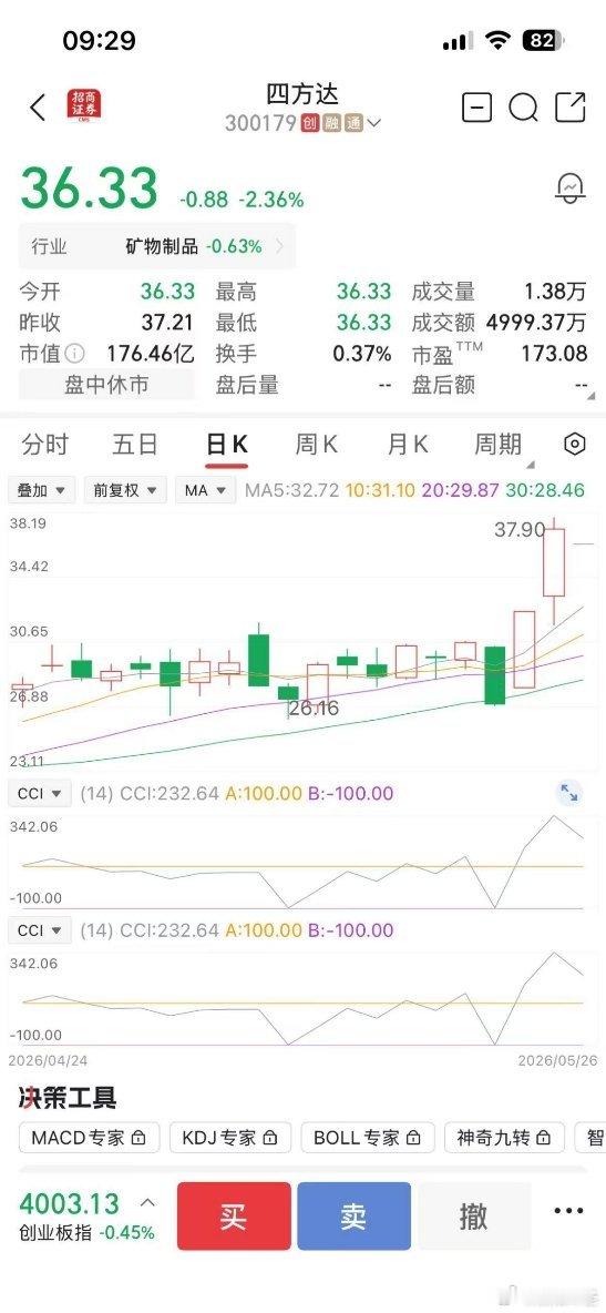 昨天让家人们出手，出来了的基本安全着落，连续几天的拉高，昨天肯定有大批自己流走，