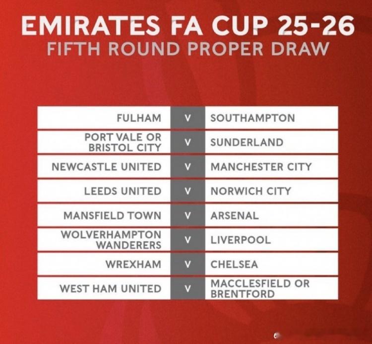 足总杯1/8决赛对阵出炉👇纽卡斯尔联 vs 曼城狼队 vs 利物浦曼斯菲尔德 