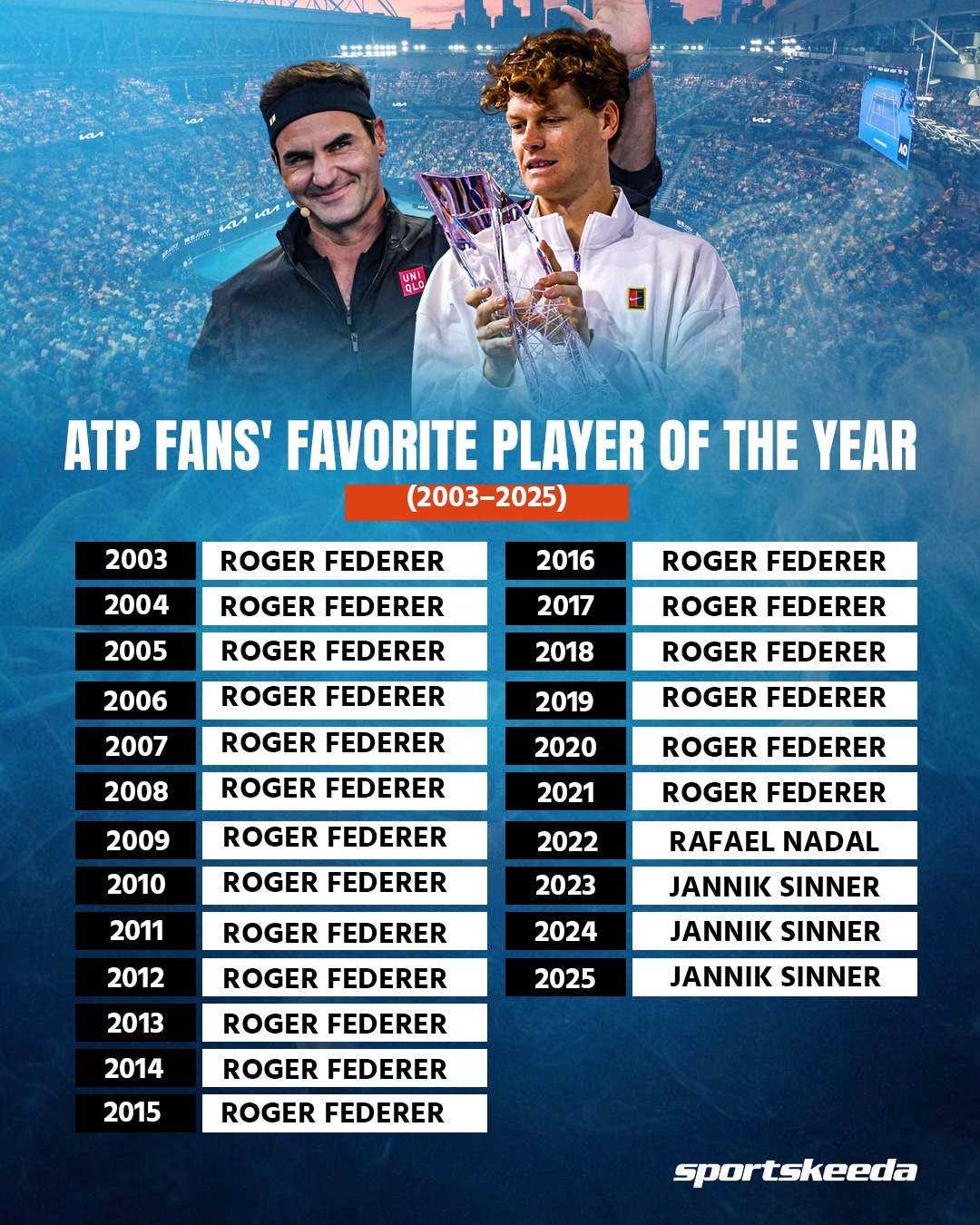 球迷最爱的三位。蒙特卡洛大师赛