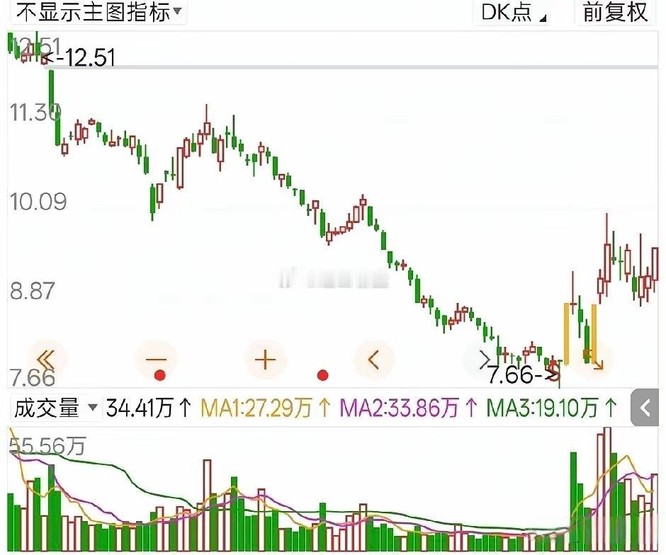 下周最有可能上涨的五大板块，你选哪一个？1.算力（算力租赁，国产服务器）2.半导