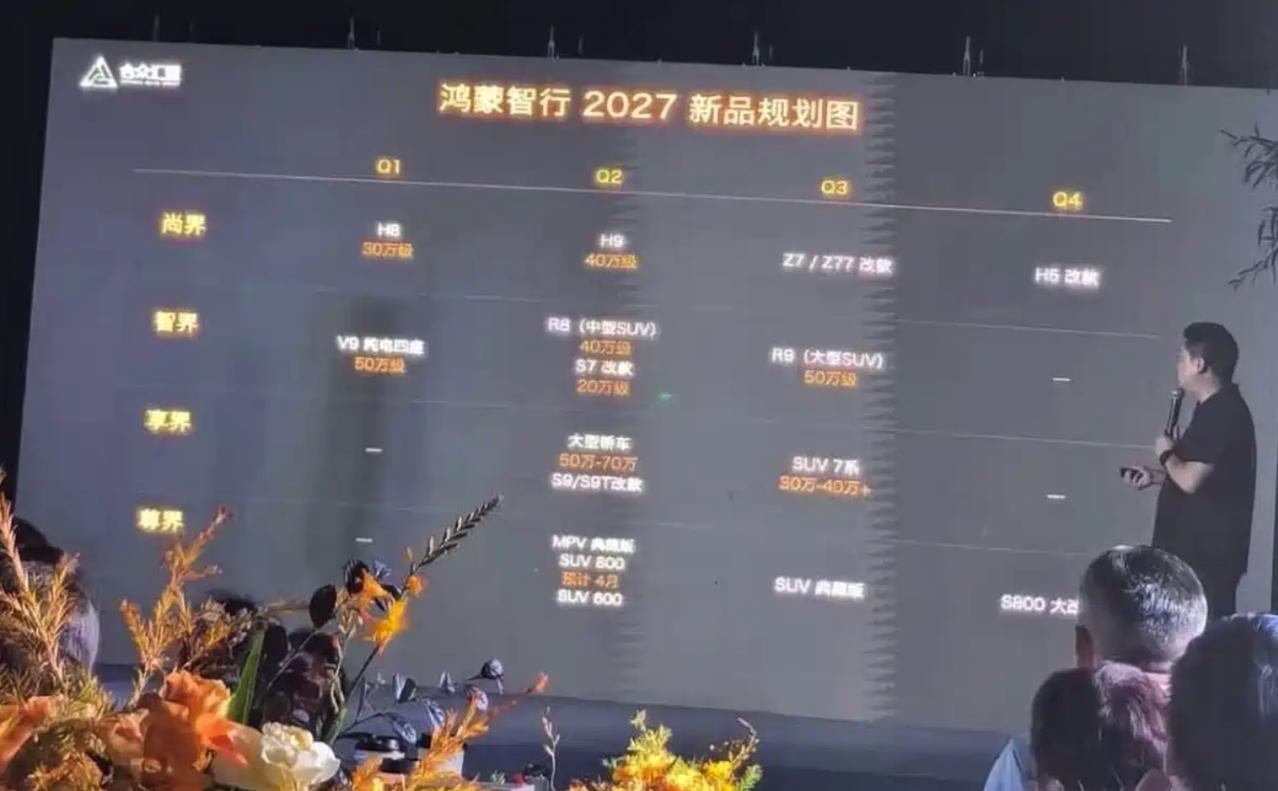 鸿蒙智行2027新品规划图：只有四“界”？
近日，华为与塞力斯和平分手的消息闹得