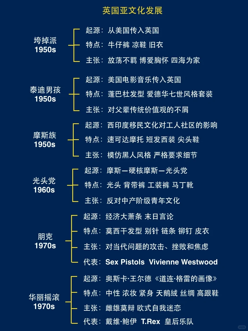 十分钟带你看懂亚文化！