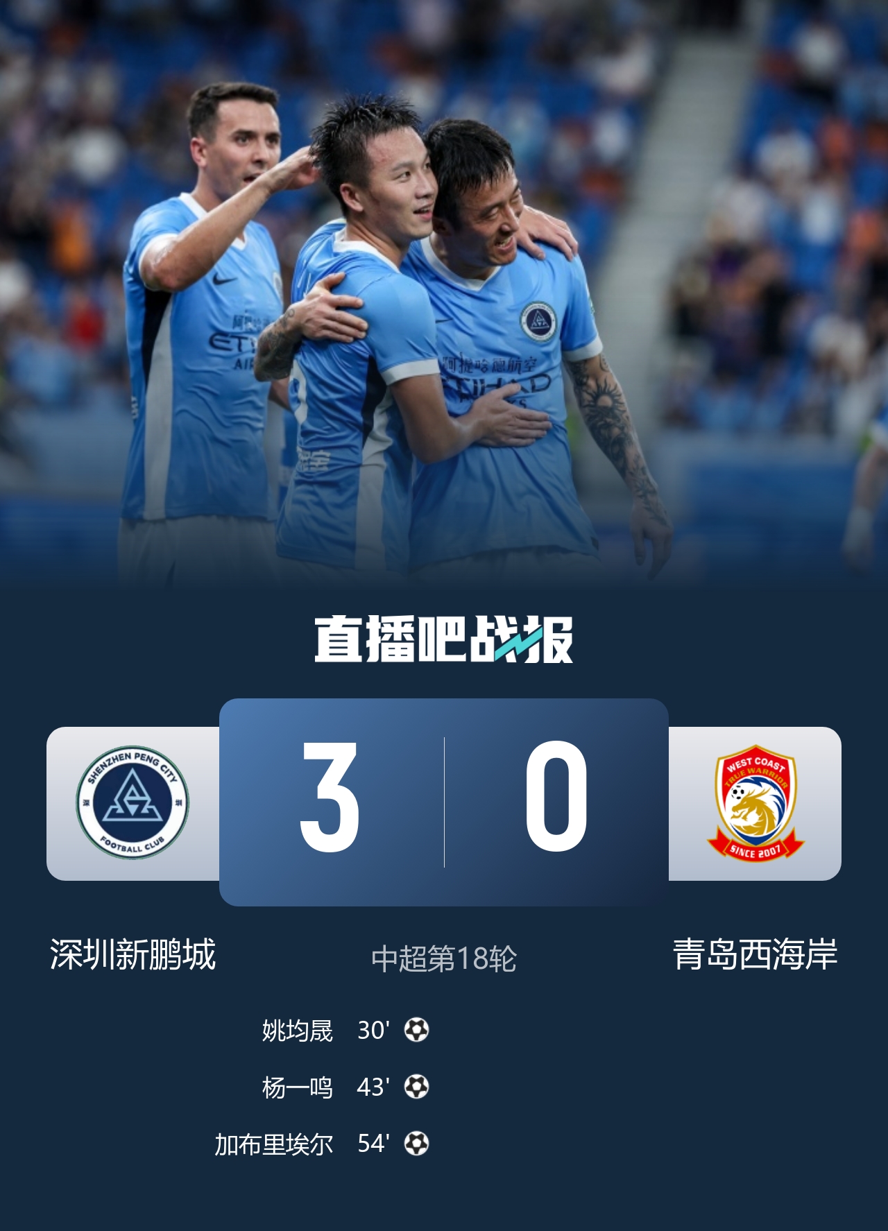 终结2连败！新鹏城3-0送西海岸近14轮首败 姚均晟、杨一鸣破门