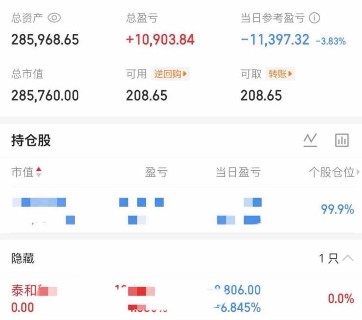 大曾子抄底天娱了？早上亏7K，收盘亏1.1W，有粉丝说大曾子割肉泰和去天娱了，估