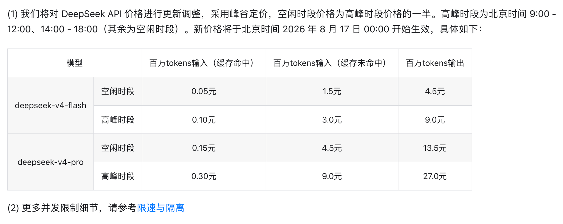 DeepSeek V4 Pro这个定价……可能后续要出plan吧，不出plan没