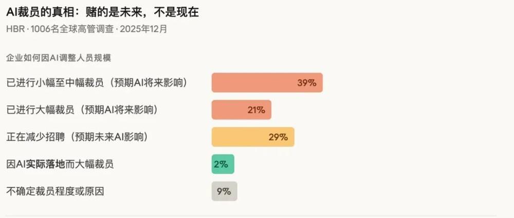 3月31日凌晨，甲骨文群发邮件：新一轮大规模裁员启动，涉及工程、云服务等部门，预